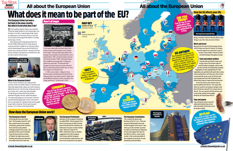 The European Union | The Week Junior Schools